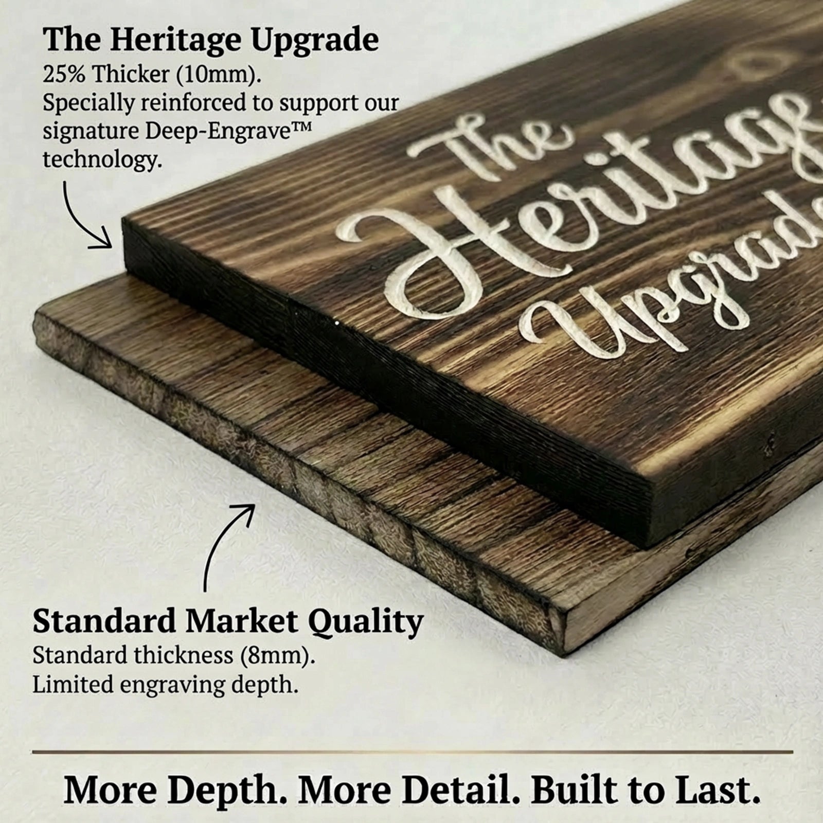 Personalised Family & Grandchildren Wooden Plaque | Deep Engraved Edition